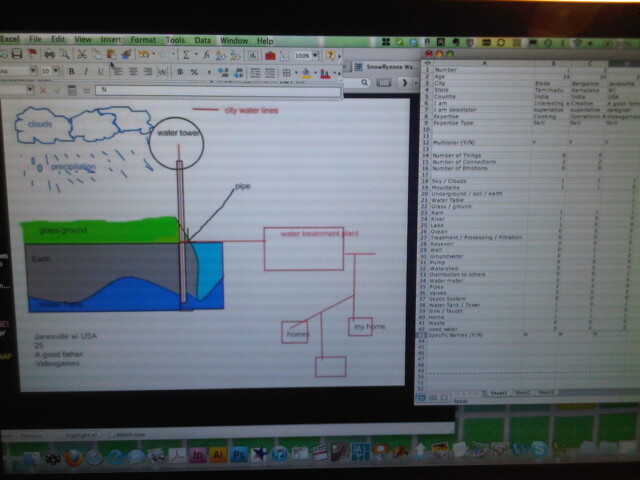 Classifying water maps